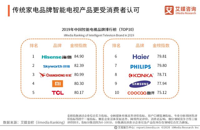 2020智能硬件行业研究报告：中国智能硬件行业将踏入万亿市场