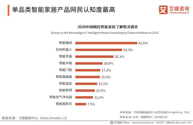 2020智能硬件行业研究报告:中国智能硬件行业将踏入万亿市场