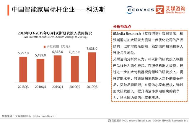 2020智能硬件行业研究报告:中国智能硬件行业将踏入万亿市场