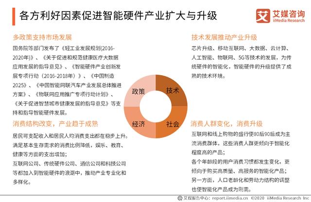 2020智能硬件行业研究报告:中国智能硬件行业将踏入万亿市场