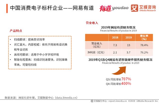 2020智能硬件行业研究报告:中国智能硬件行业将踏入万亿市场