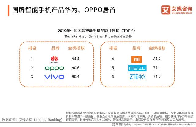 2020智能硬件行业研究报告:中国智能硬件行业将踏入万亿市场