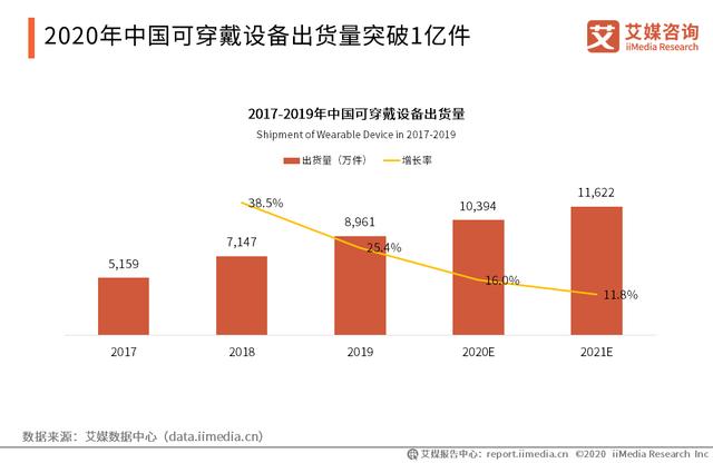 2020智能硬件行业研究报告：中国智能硬件行业将踏入万亿市场