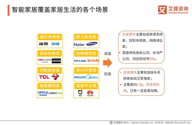 2020智能硬件行业研究报告:中国智能硬件行业将踏入万亿市场