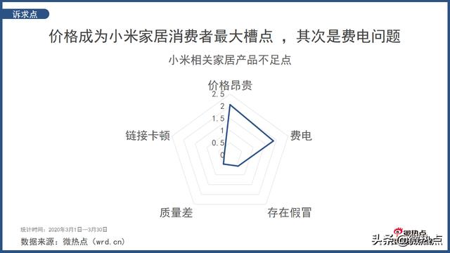 从智能手机到智能家居 数看小米的“不务正业”