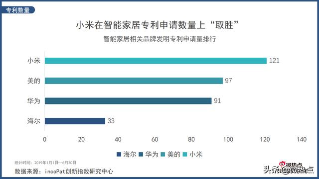 从智能手机到智能家居 数看小米的“不务正业”