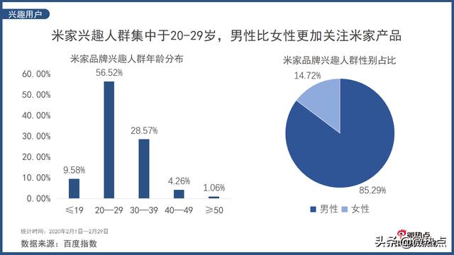 从智能手机到智能家居 数看小米的“不务正业”