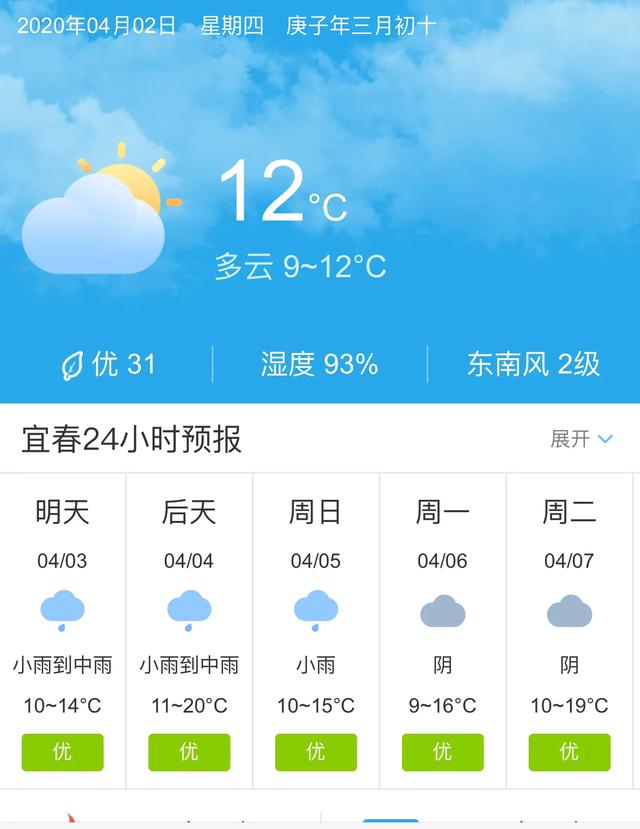 天气快讯！江西宜春明天4月3日起未来五天天气预报