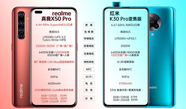 性价比之争！真我X50 Pro对标红米K30 Pro，谁能笑到最后？