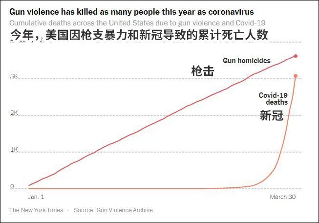  图源：纽约时报