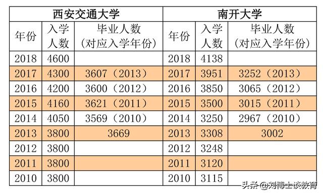 大学教育（四）：过来人给大学生的建议，尤其是来自农村的大学生