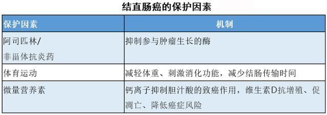 结肠癌逐渐年轻化!这些人群要注意,谨防被盯上