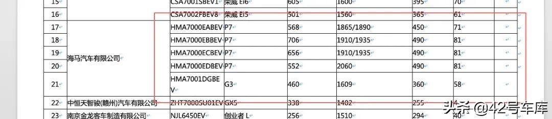 打造一辆 NEDC 续航超过 700 km 的车需要几步? | 幕后独家