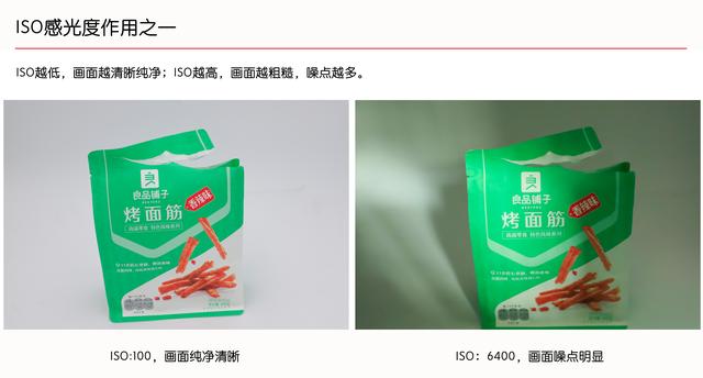 摄影三要素:光圈、快门、ISO知识点全解,从入门到精通