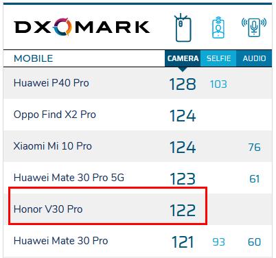 买手机先看“芯”，三款高“芯”价比5G手机推荐，最低只要2399