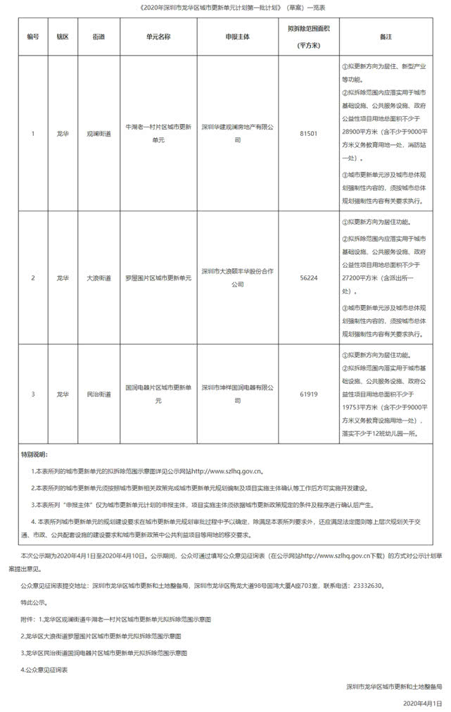 深圳龙华公示今年第一批城市更新计划,拟拆除近20万平米