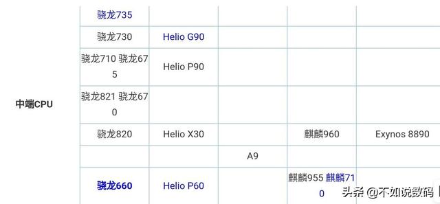 预算900,到底能不能买一部骁龙660处理器+4000毫安电池的手机?
