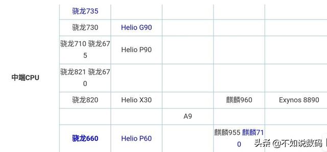 预算900，到底能不能买一部骁龙660处理器+4000毫安电池的手机？