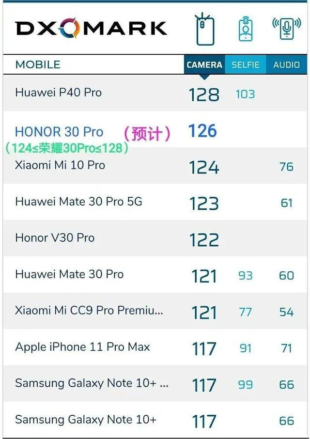 华为荣耀30即将来袭,你的钱包准备好了吗?
