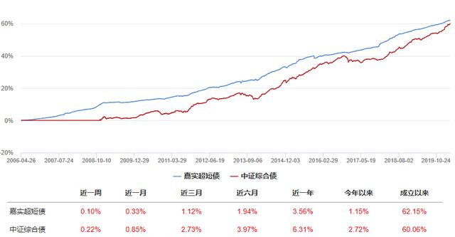 余额宝收益跌破2%,闲钱除了“宝宝类”还能怎么买?