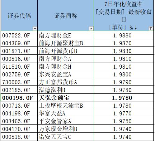 余额宝收益跌破2%,闲钱除了“宝宝类”还能怎么买?