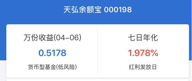 余额宝收益跌破2%,闲钱除了“宝宝类”还能怎么买?