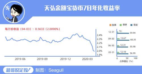 市场涨跌无常 如何收获“稳稳地幸福”？