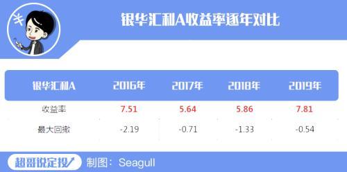 市场涨跌无常 如何收获“稳稳地幸福”?