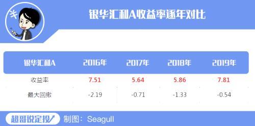 市场涨跌无常 如何收获“稳稳地幸福”？