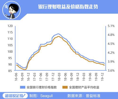 市场涨跌无常 如何收获“稳稳地幸福”?