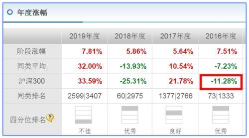 市场涨跌无常 如何收获“稳稳地幸福”?