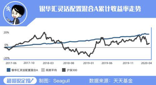 市场涨跌无常 如何收获“稳稳地幸福”?