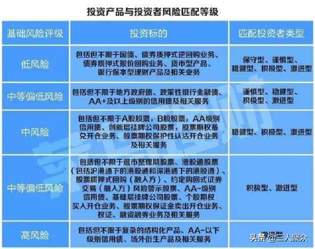 购买理财产品时,收益率多少较为稳妥?如何选择理财产品?