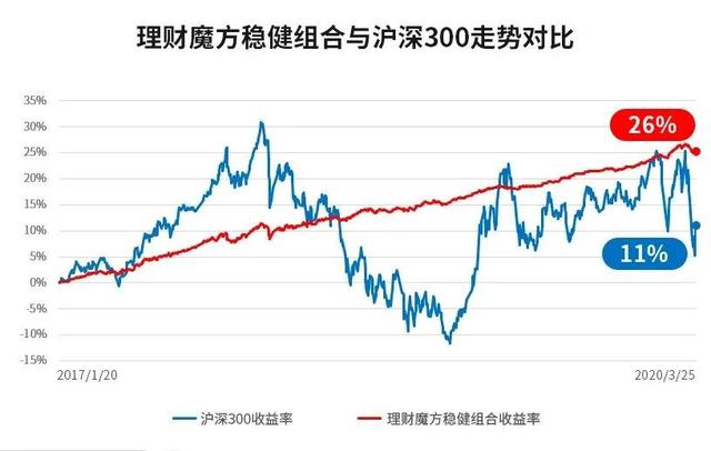 宅理财//年化8%收益率,高安全度稳健理财,你值得拥有!