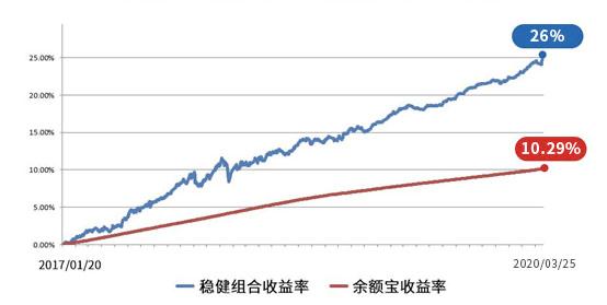 宅理财//年化8%收益率,高安全度稳健理财,你值得拥有!