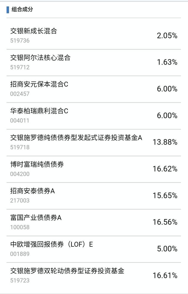 宅理财//年化8%收益率,高安全度稳健理财,你值得拥有!