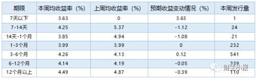 银行理财产品排行榜：9款保本产品入围综合评级前十