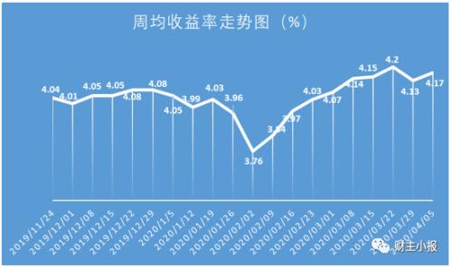 银行理财产品排行榜：9款保本产品入围综合评级前十