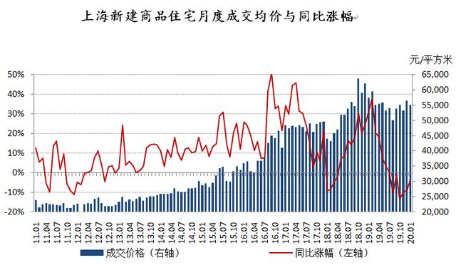 22年前，全国楼市大降温！