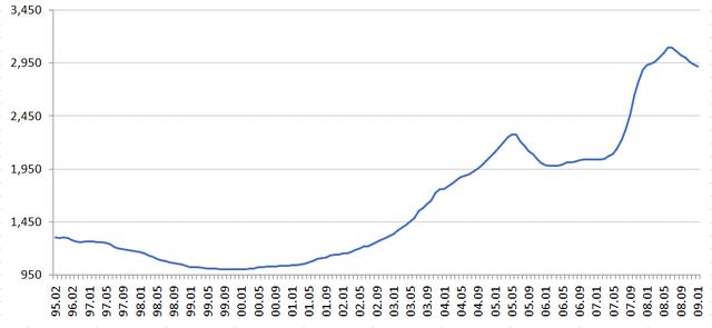 22年前，全国楼市大降温！