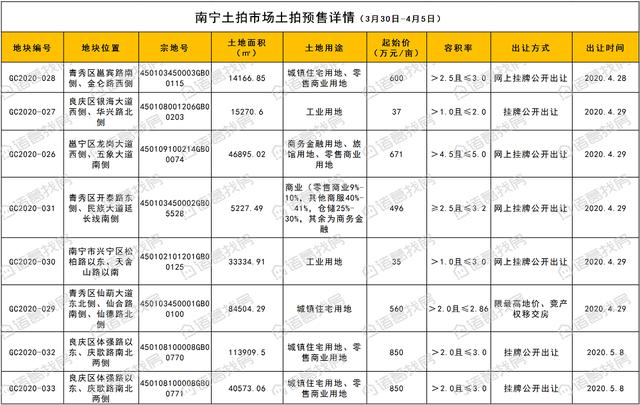 南宁楼市周报|二手房市场价涨量跌，均价环涨2.93%