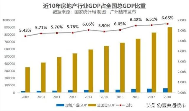 疫情渐好,楼市正快速回暖,再等下去,连开发商的优惠都没了!