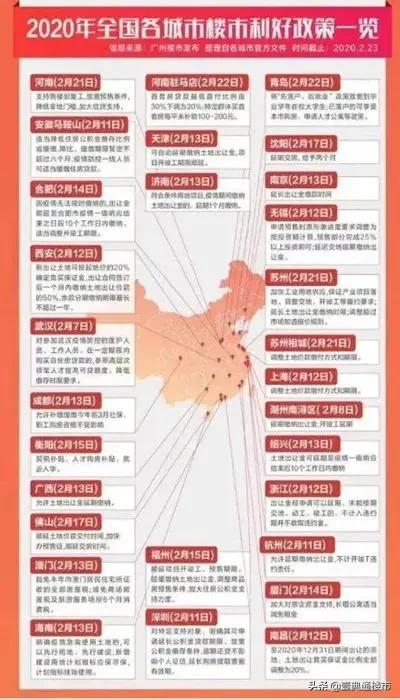 疫情渐好,楼市正快速回暖,再等下去,连开发商的优惠都没了!