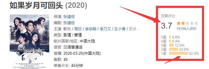 靳东又一新剧未播先火,剧情精彩主演都是演技派,这回观众放心了