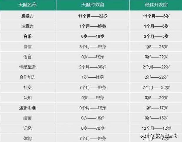 五大教育法则,让养孩子变得简单可靠