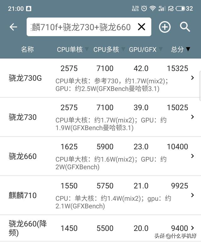 4800万三摄+屏幕指纹+20w快充,降到999元,为何被骂低配高价?