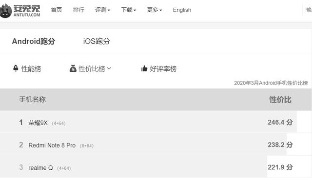 荣耀9X性价比稳居第一,红米Note 8 Pro还是败给了屏下摄像头