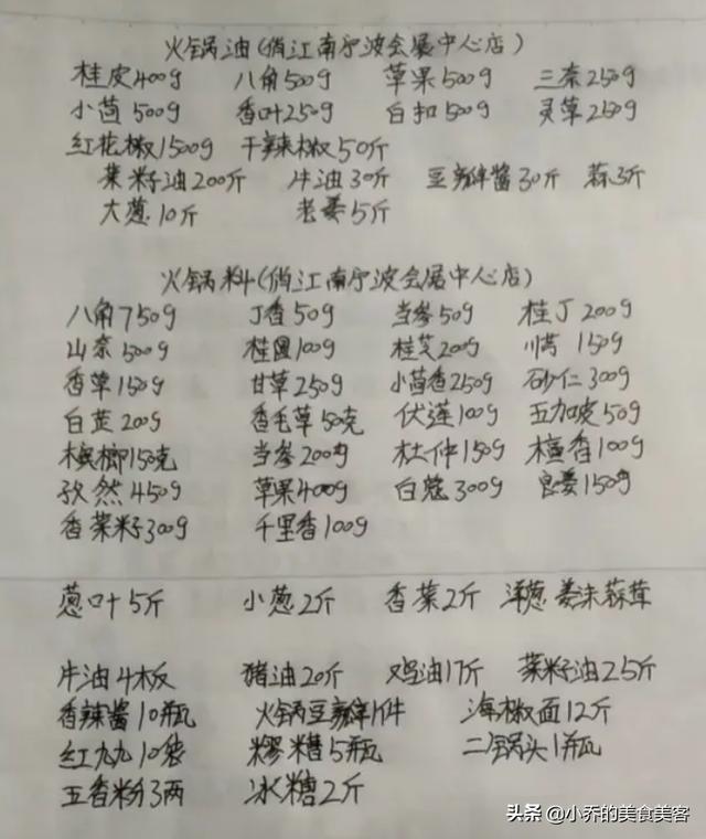 各种卤食、饺子馅、烧烤、面汤等小吃配方，精心收藏，免费分享！