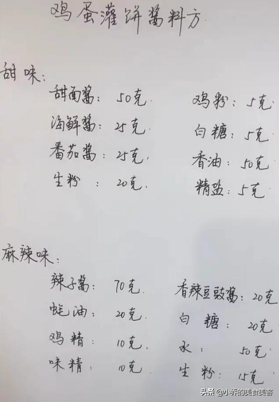 各种卤食、饺子馅、烧烤、面汤等小吃配方，精心收藏，免费分享！