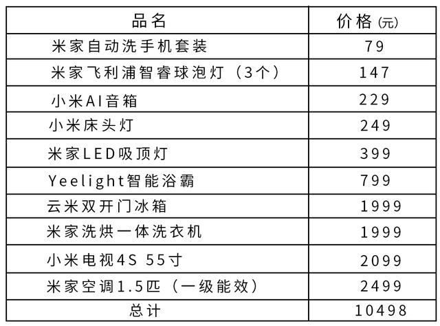 只花一万元,就打造了全屋智能家居,语音控制,幸福感满满